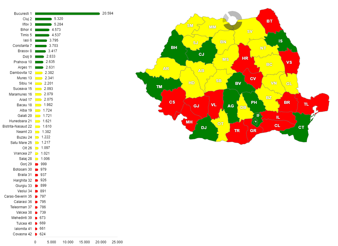 Numărul de persoane fizice autorizate şi juridice înmatriculate la ONRC  în perioada 01.01.2023 - 31.08.2023 a scăzut cu 5,8% comparativ cu aceeaşi perioadă a anului trecut
